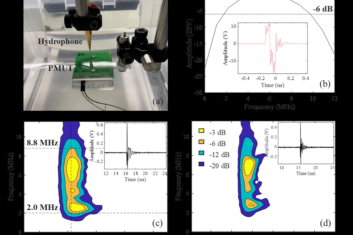 Piezoelectric MEMS Micromirrors